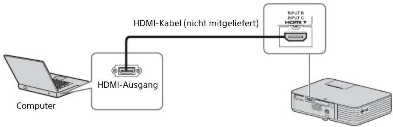 SONY VPLPWZ10 - AnschlieBen an einen Computer - 1
