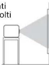 SONY VPLPWZ10 - Attenzione - 1