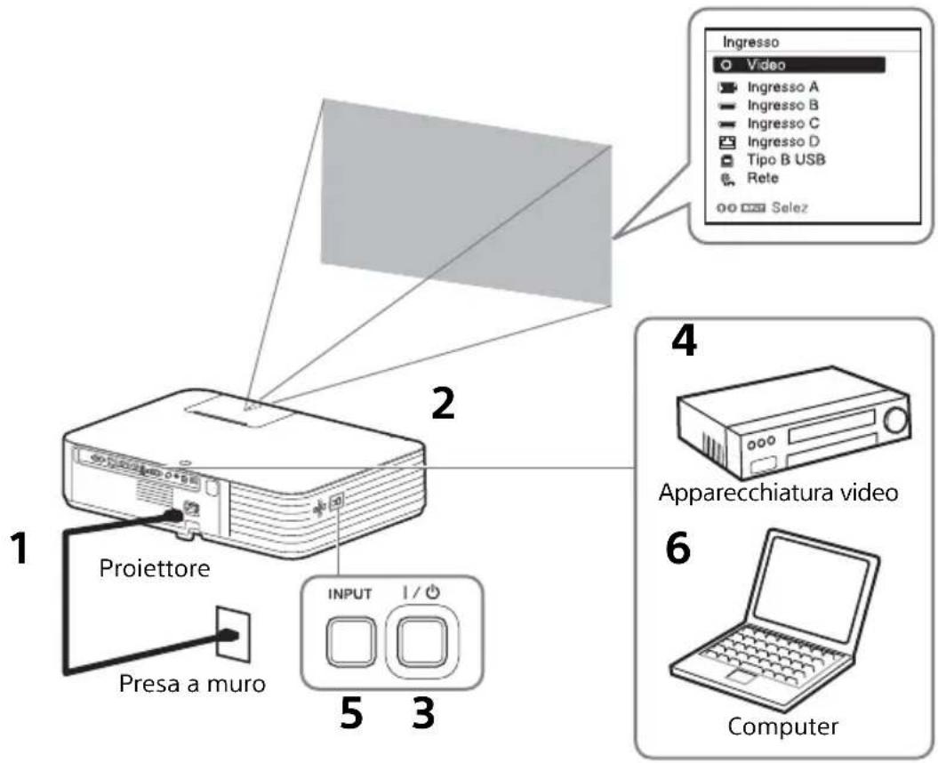 SONY VPLPWZ10 - Proiezione dell'immagine - 1