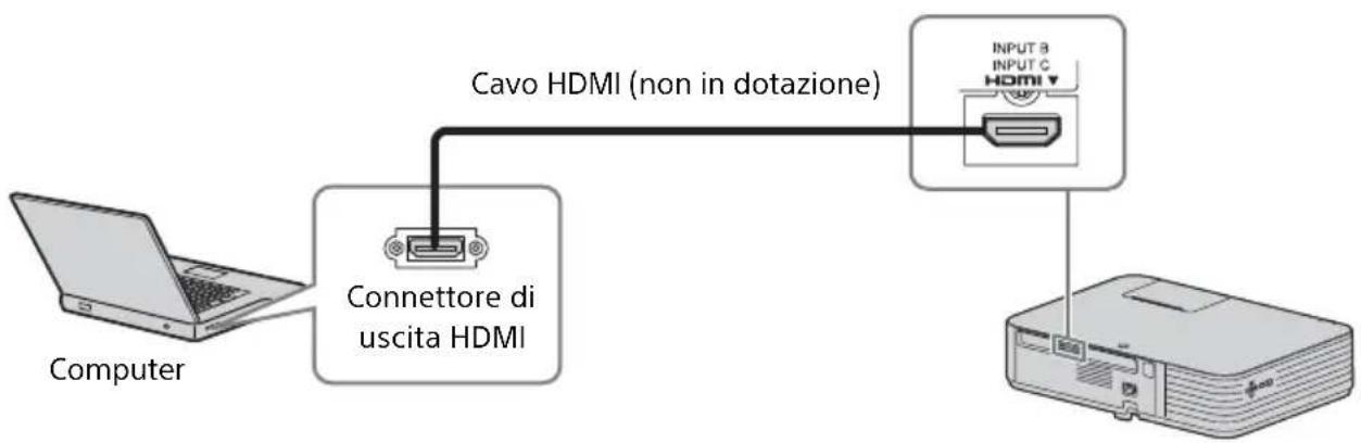SONY VPLPWZ10 - Collegamento di un computer - 1