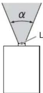 SONY VPLPWZ10 - Angle de divergence du faisceau par rapport à l'objet de cet appareil - 1