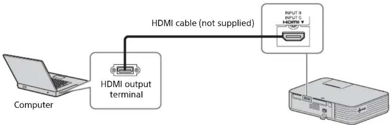 SONY VPLPWZ10 - Connecting a Computer - 1