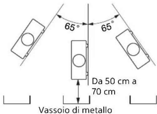SONY VPLPWZ10 - Attenzione - 2
