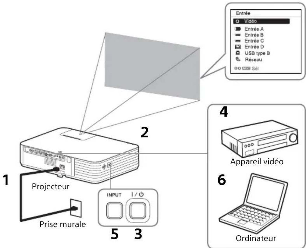 SONY VPLPWZ10 - Projection d'une image - 1