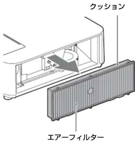 SONY VPLPWZ10 - 注意 - 1