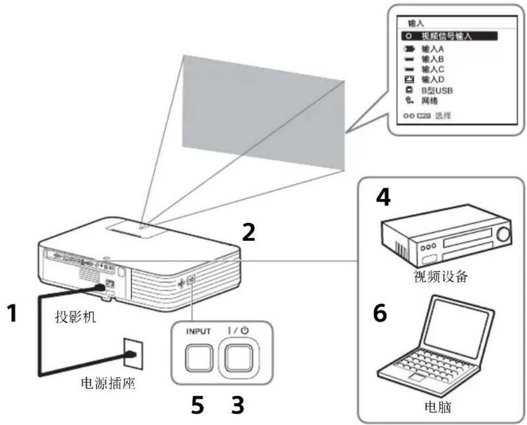 SONY VPLPWZ10 - 投影图像 - 1