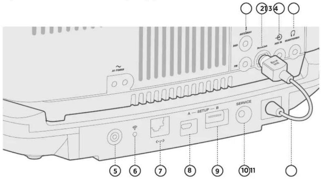 BOSE Wave SoundTouch Pedestal - Conexiones del sistema - 1