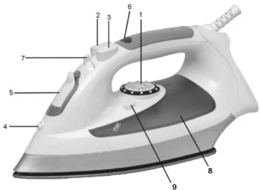 ROTEL U912CH2 - SCHEMATISCHE DARSTELLUNG - 1