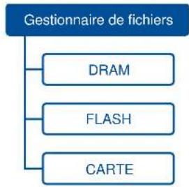 TSC MB240T - Gestionnaire de fichiers - 1