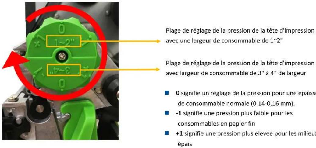 TSC MB240T - Molette de réglage de la pression de la tête d'impression - 1