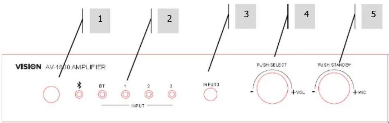 VISION AV1800 - VOOR- EN ACHTERAANZICT - 1