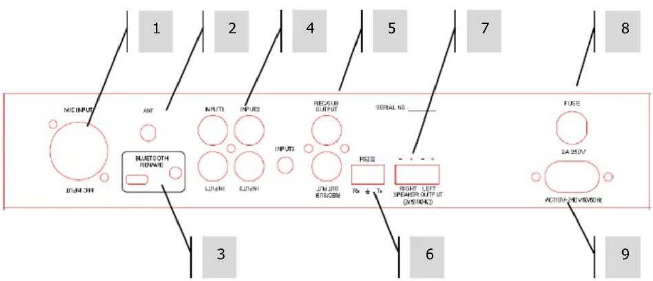 VISION AV1800 - Panneaux avant et arrière - 2