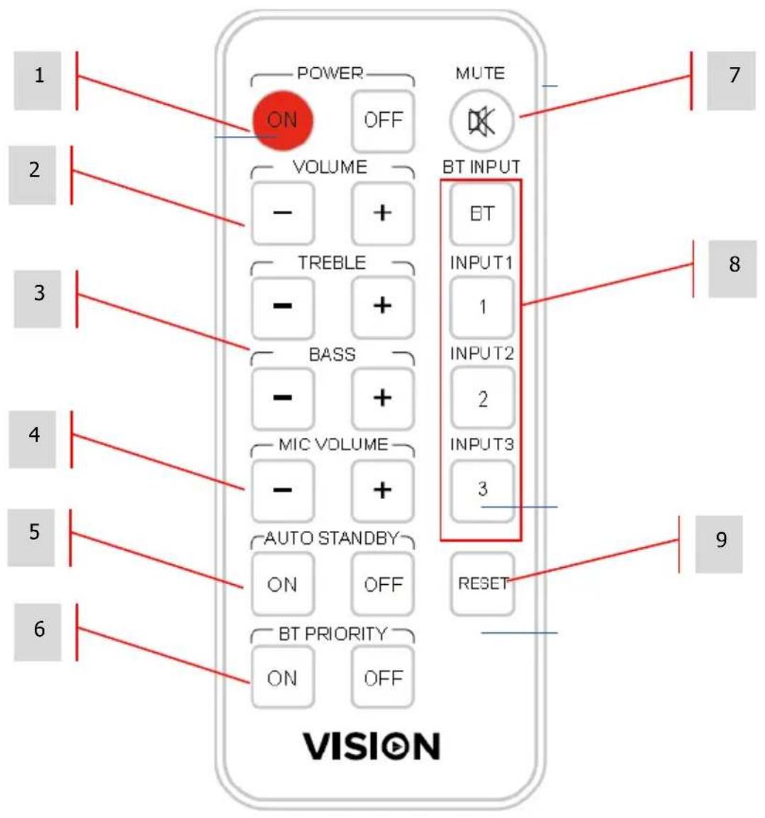 VISION AV1800 - PANNELLI ANTERIORE E POSTERIORE - 3