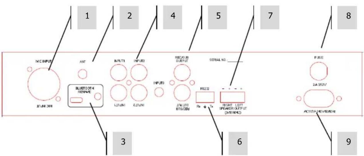 VISION AV1800 - VOOR- EN ACHTERAANZICT - 2