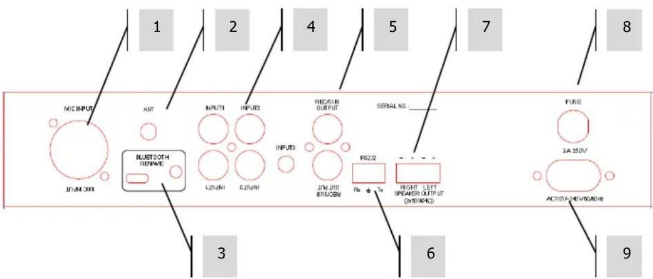 VISION AV1800 - PAINÉIS FRONTAL E TRASEIRO - 2