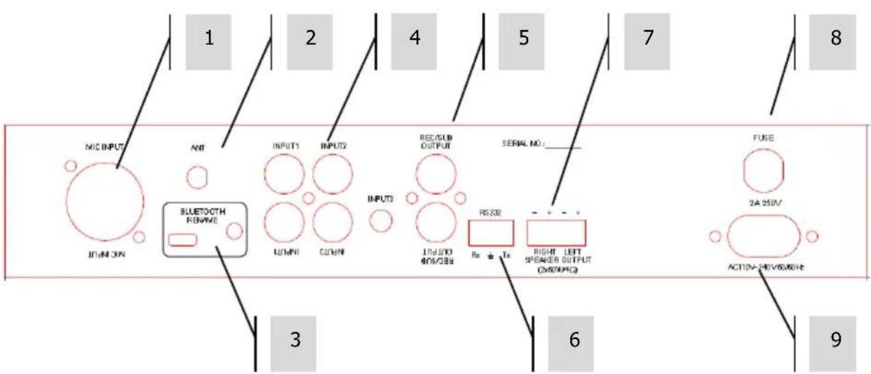 VISION AV1800 - FRONT AND REAR PANELS - 2
