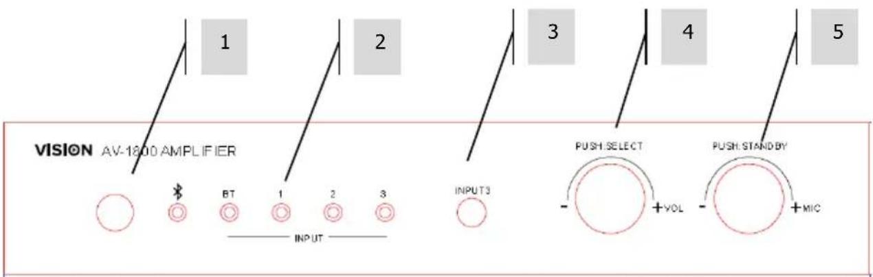 VISION AV1800 - FRONT AND REAR PANELS - 1