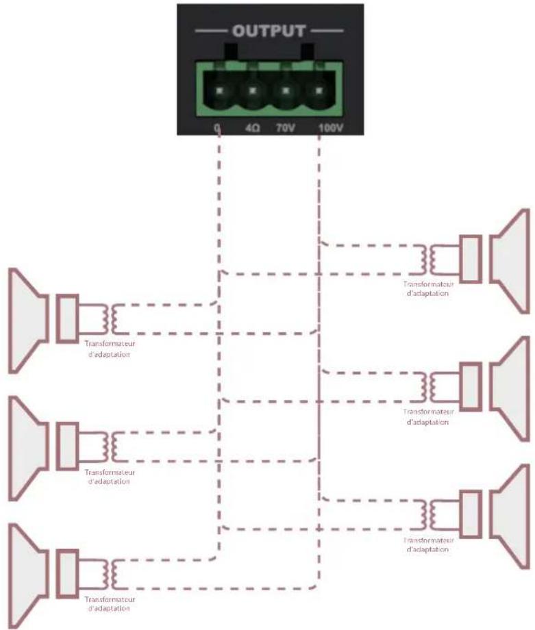 Audac COM108 - 1) Branchement des enceintes - 2