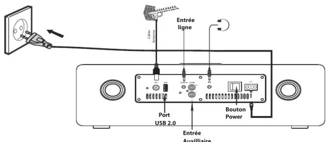 CGV CD30BT - Branchement et allumage de la radio - 1