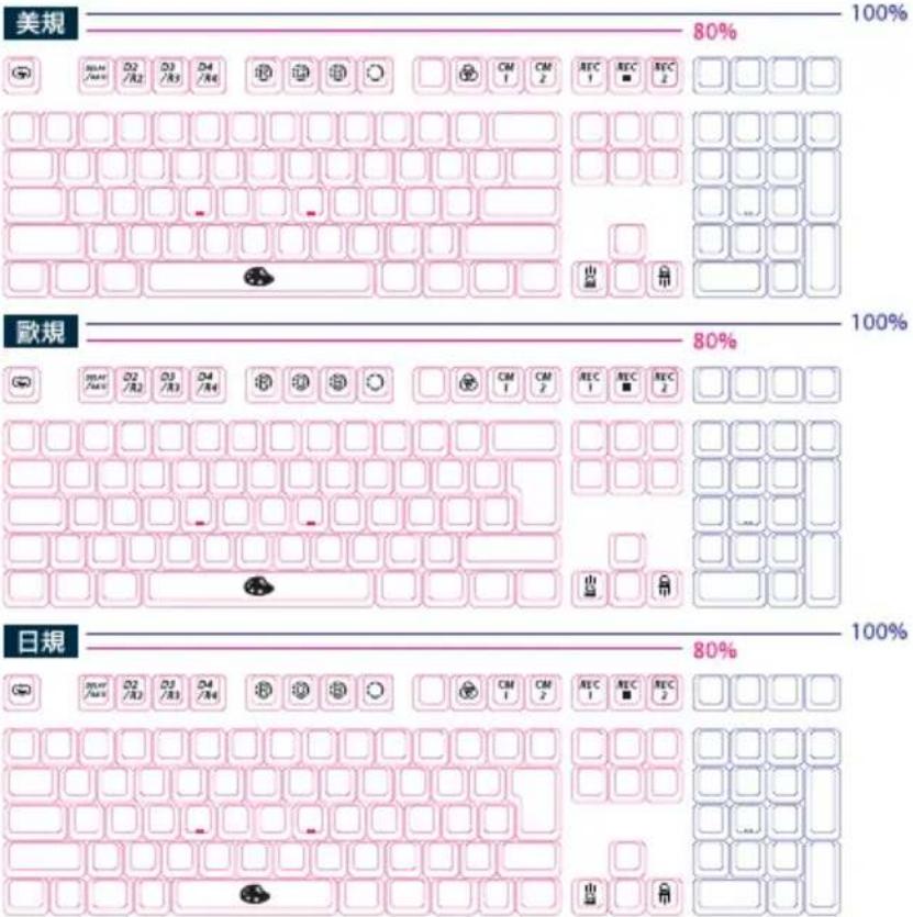 美規 80% 歐規 80% 日規 80%