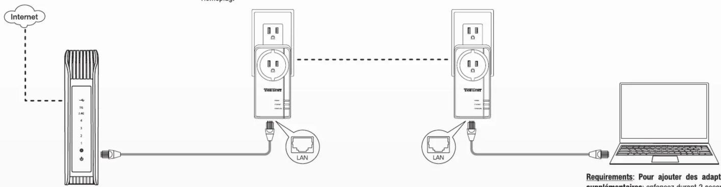 TRENDNET TPL423E2K - Guide d'installation rapide - 1