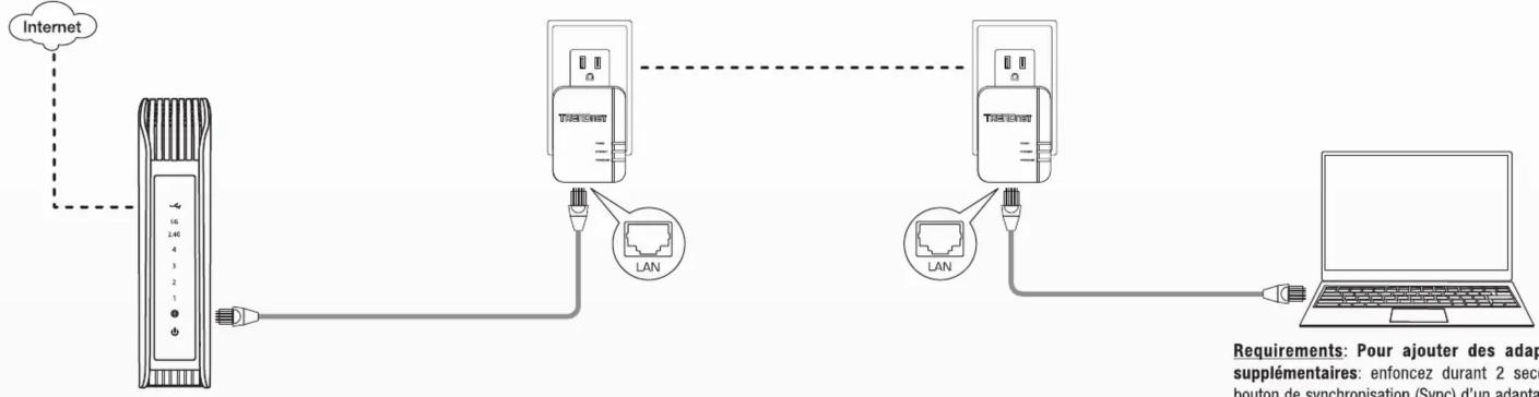TRENDNET TPL422E2K - Requirements - 1