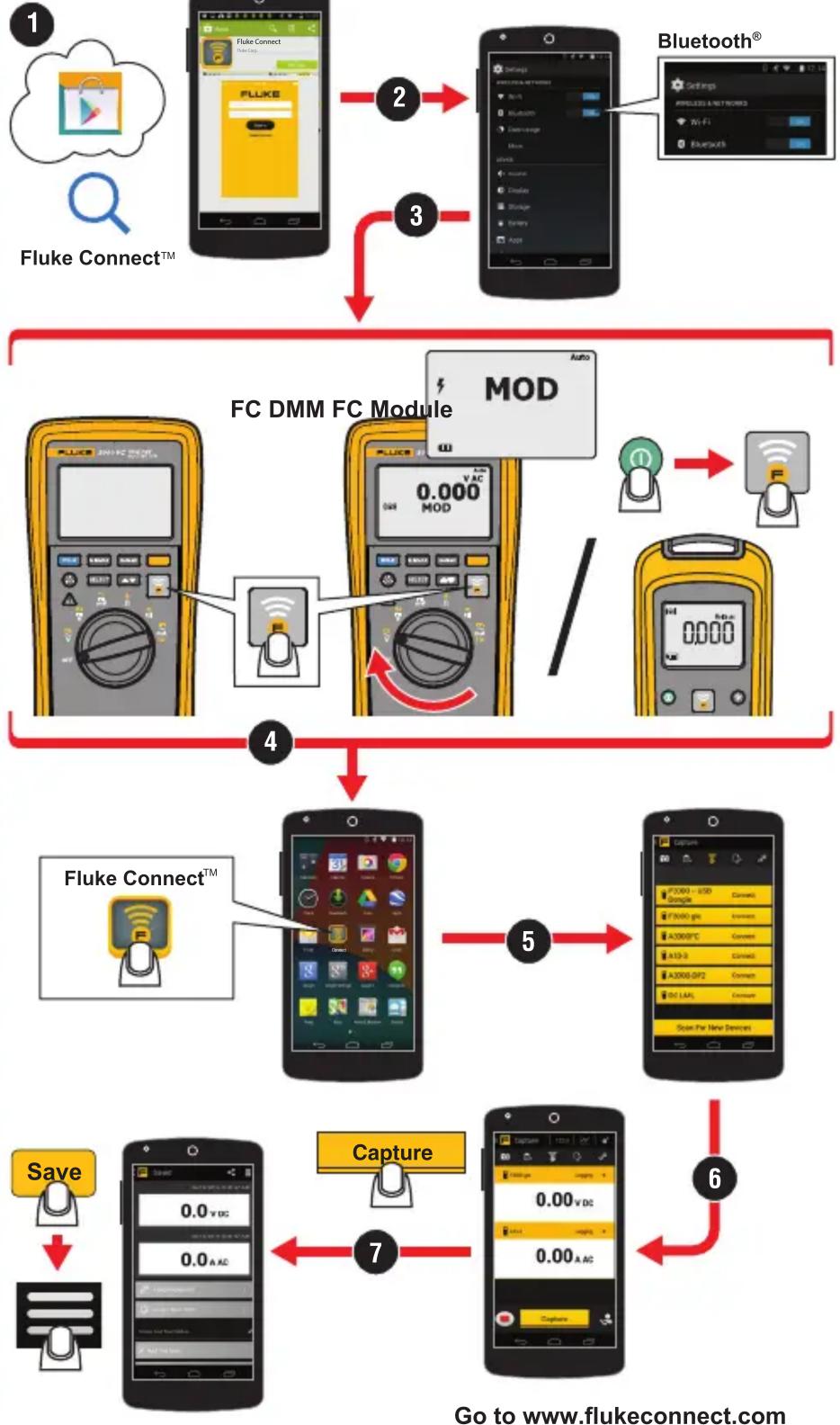 FLUKE A3000 FC - Bluetooth® Connection to FC Tools - 1