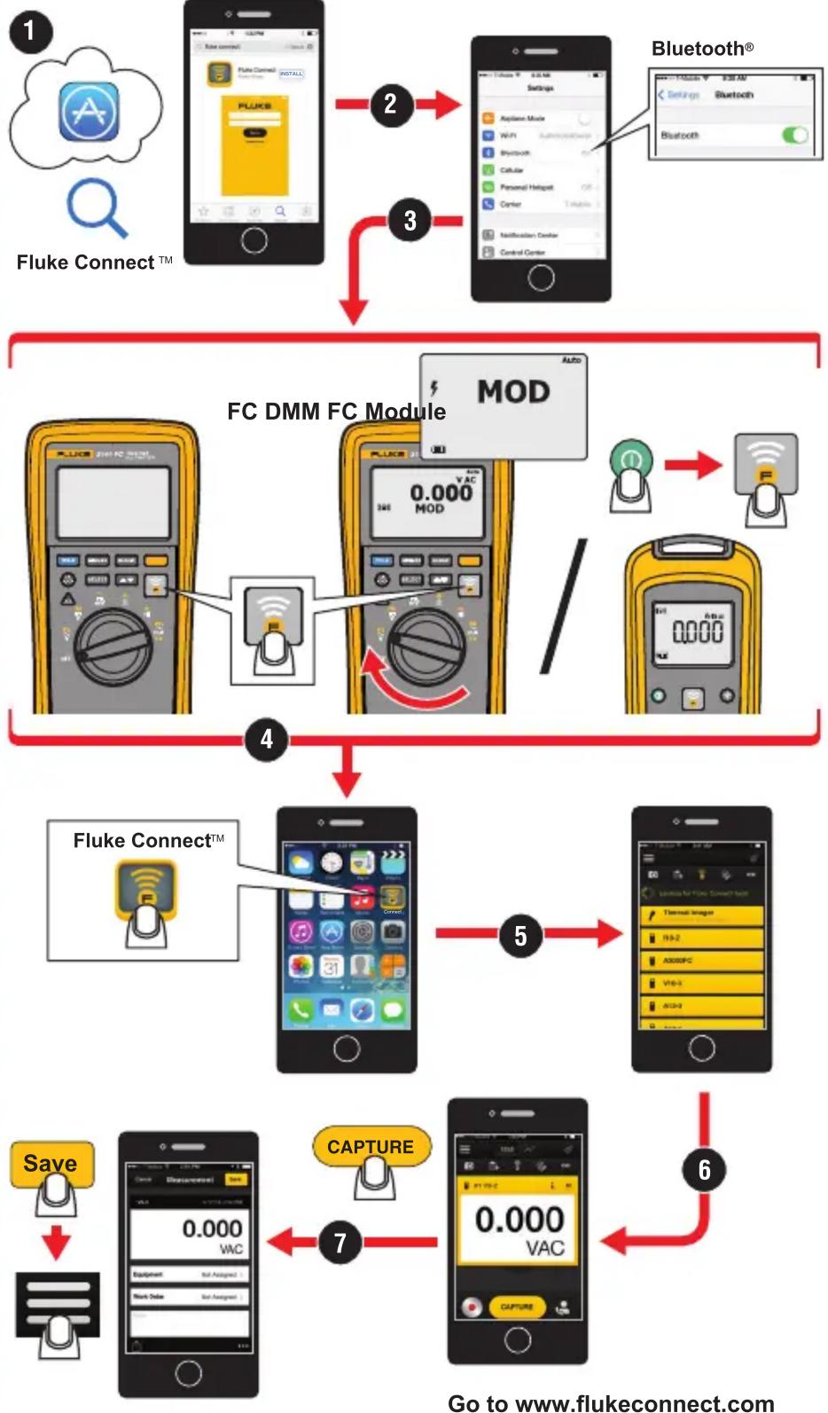 FLUKE A3000 FC - Bluetooth® Connection to FC Tools - 1