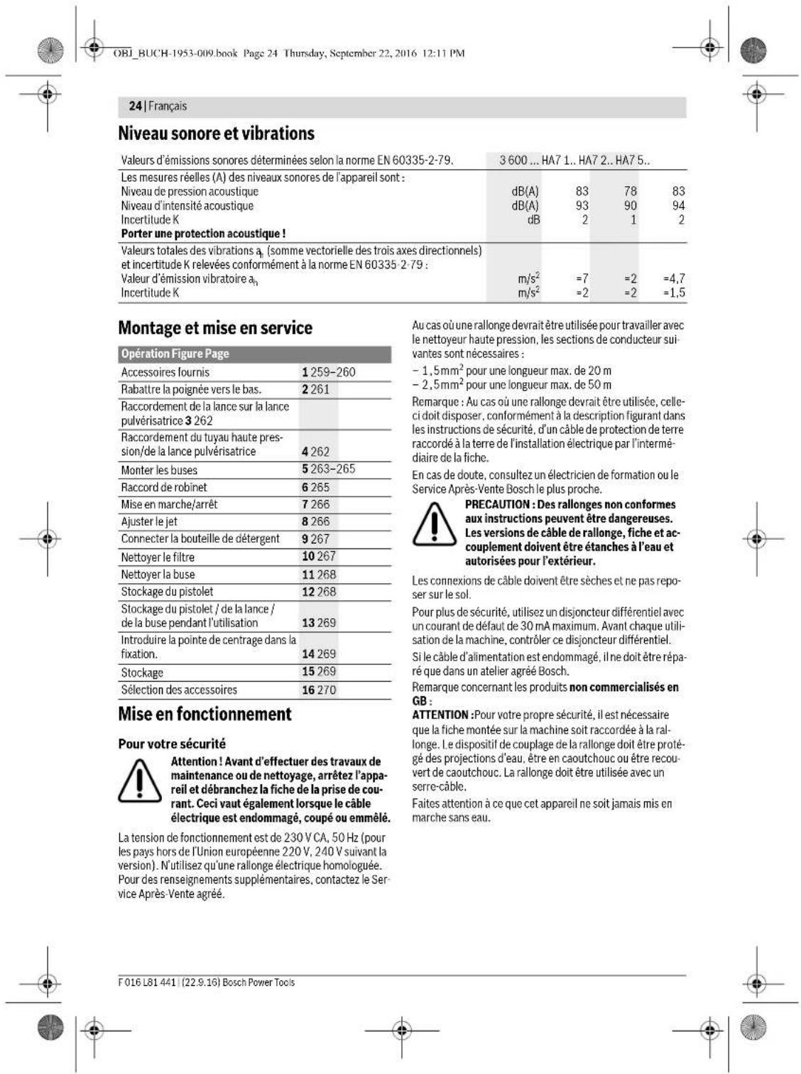 BOSCH AQT 1512+ - Symboles - 4