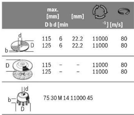 BOSCH PWS 85012 - Approved Grinding Tools - 1