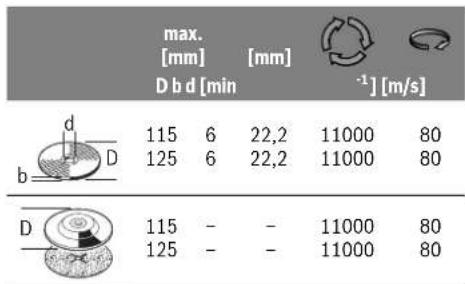 BOSCH PWS 85012 - Godkjente spliceverktoy - 1