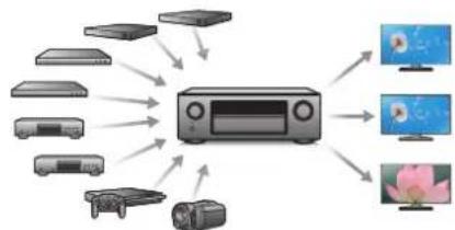 DENON AVRX3400H - - Equipé de la sortie HDMI ZONE2 (p. 136) - 7