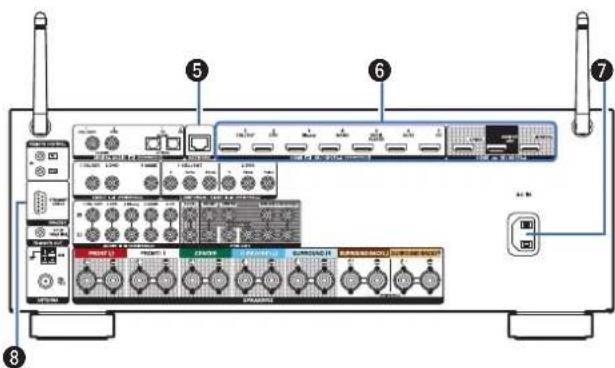 DENON AVRX3400H - Contents Connexions Lecture Reglages Conseils Annexe - 1
