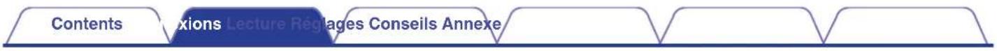 DENON AVRX3400H - Prises REMOTE CONTROL - 1