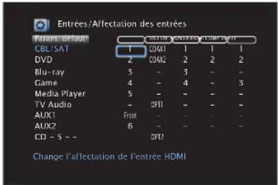 DENON AVRX3400H - Affectation des entrées - 1
