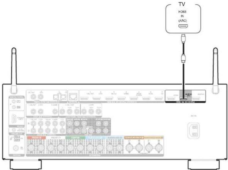DENON AVRX3400H - Connexion 1 : Televiseur équipé d'une borne HDMI et compatible avec la fonction ARC (Audio Return Channel) - 1