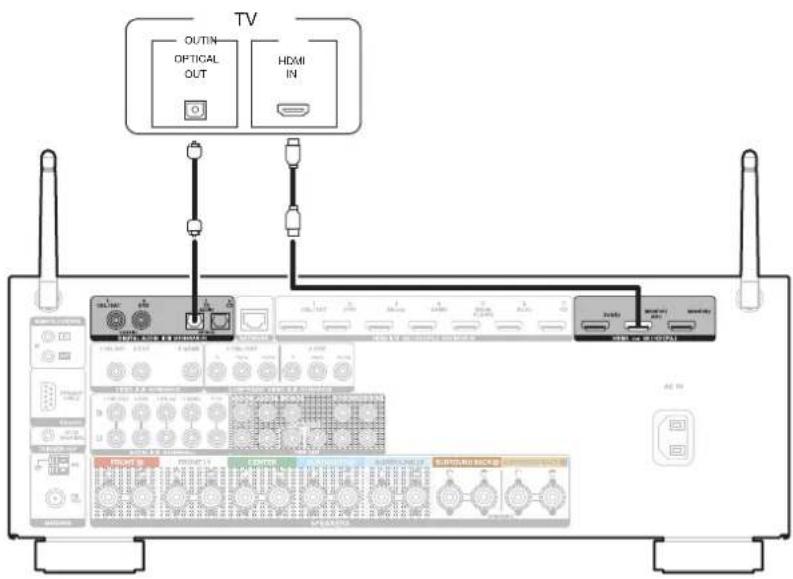 DENON AVRX3400H - Connexion 2 : Televiseur équipé d'une borne HDMI et incompatible avec la fonction ARC (Audio Return Channel) - 1