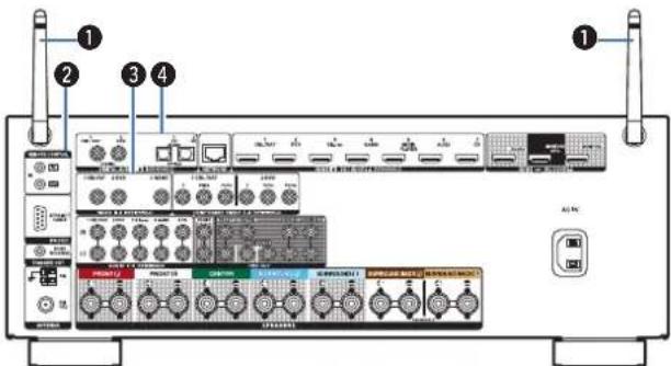 DENON AVRX3400H - Connexions Lecture Reglages Conseils Annexe - 1
