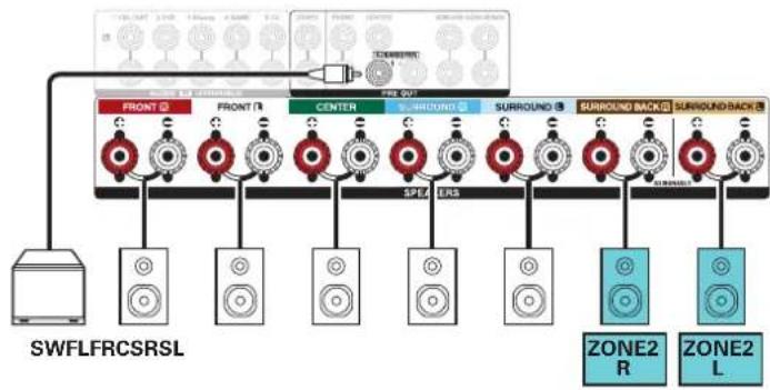 DENON AVRX3400H - ■ Branchement de l'enceinte 5.1 canaux (MAIN ZONE) + 2 canaux (ZONE2) - 3