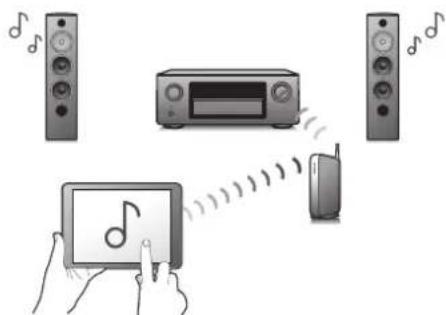 DENON AVRX3400H - - Equipé de la sortie HDMI ZONE2 (p. 136) - 8
