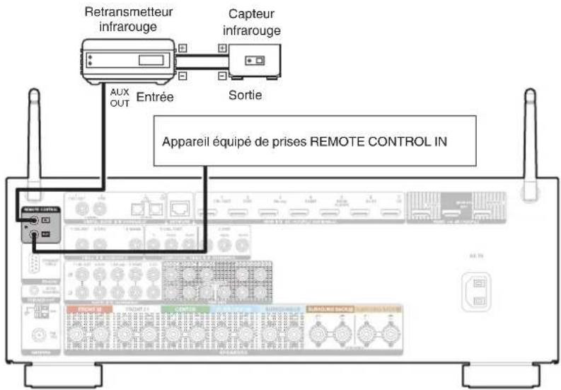 DENON AVRX3400H - Prises REMOTE CONTROL - 1