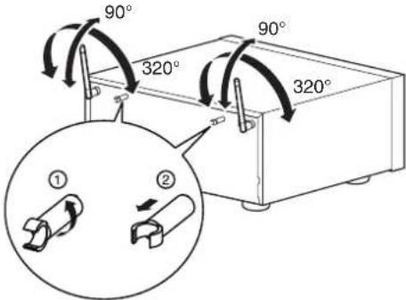 DENON AVRX3400H - Antennes en tige pour le Bluetooth/le réseau local sans fil - 1