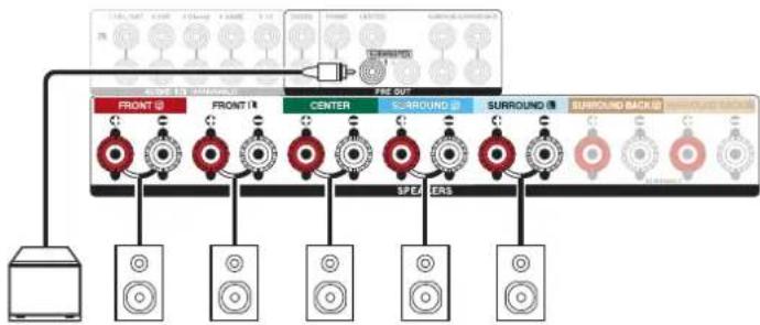 DENON AVRX3400H - Branchement d'enceintes 5.1 canaux - 2