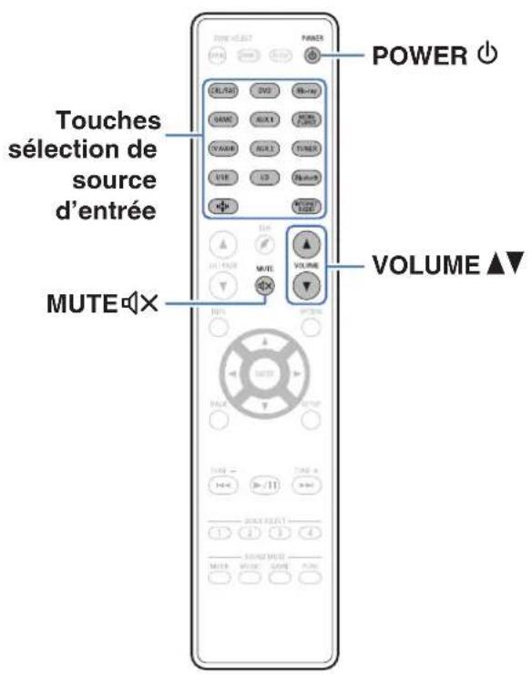 DENON AVRX3400H - Utilisation basique - 1