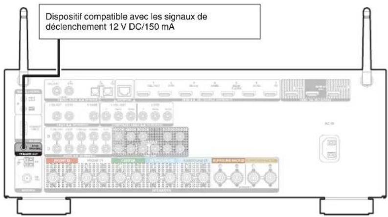 DENON AVRX3400H - Borne TRIGGER OUT - 1