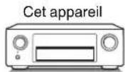DENON AVRX3400H - Ture Reglages Conseils Annexe - 3