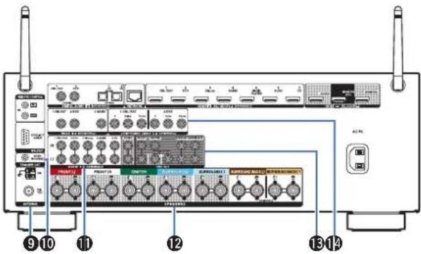 DENON AVRX3400H - Contents Connexions Lecture Reglages Conseils Annexe - 1