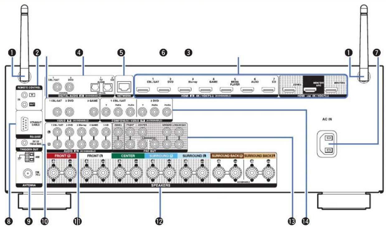 DENON AVRX3400H - Panneau arrête - 1