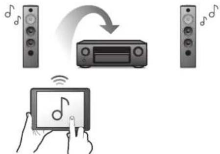 DENON AVRX3400H - - Equipé de la sortie HDMI ZONE2 (p. 136) - 1