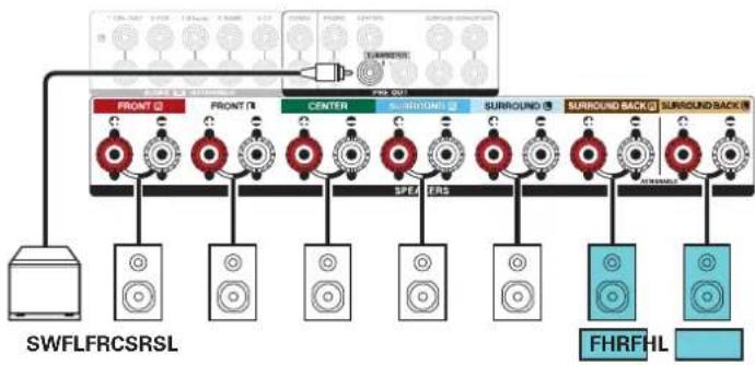 DENON AVRX3400H - Exemple de connexions avec utilisation d'enceintes avant-haut - 2